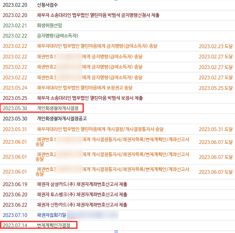 개인회생 최근대출 있어도 탕감받다.