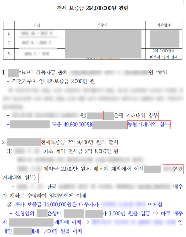 개인회생 최근대출 있어도 탕감받다.