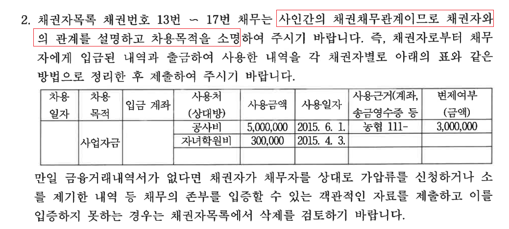 보이스피싱 개인회생 9천만원 탕감