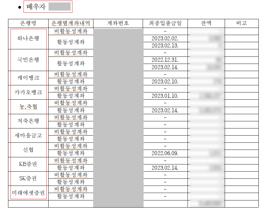 3억 부동산 보유자, 개인회생 성공