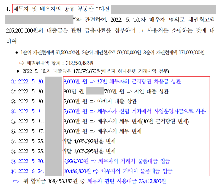 3억 부동산 보유자, 개인회생 성공
