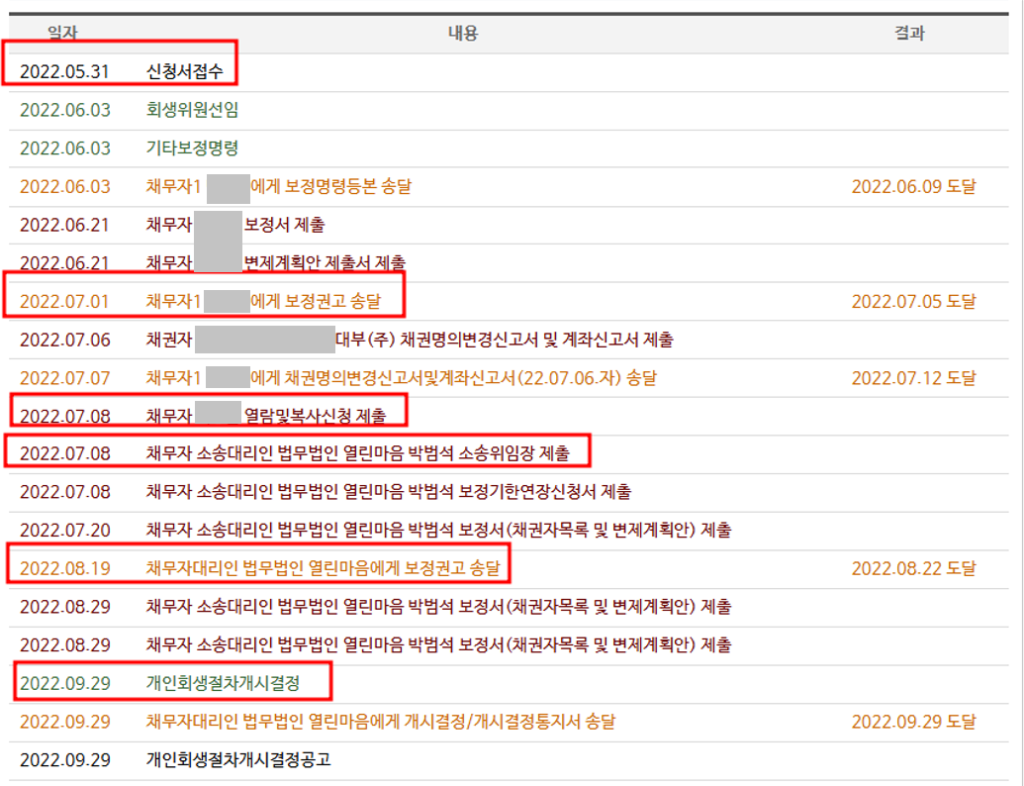 불법 브로커 피해자, 기각 위기에서 벗어나다.