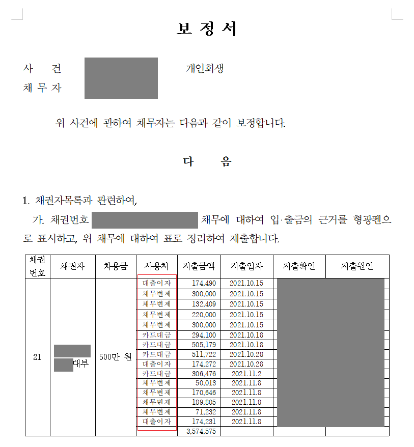 부양가족 인정받고 5,600만원 탕감