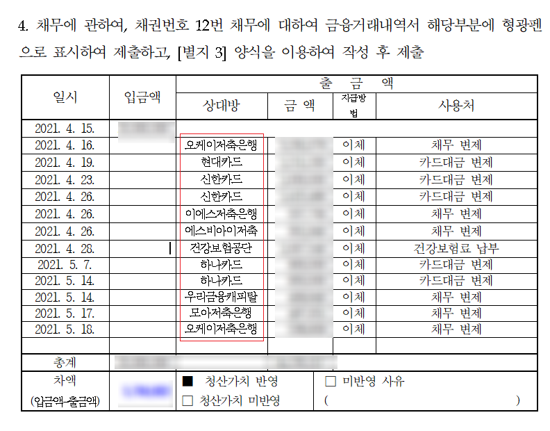 불법 브로커 피해자, 기각 위기에서 벗어나다.