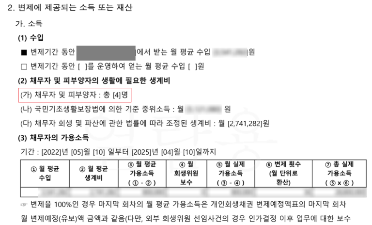 부양가족 인정받고 5,600만원 탕감