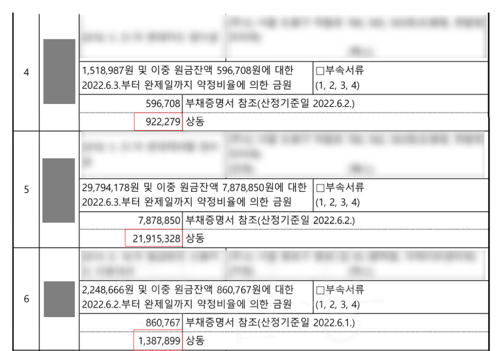 빨간 딱지 붙은 상황, 월 30으로 빚 탕감