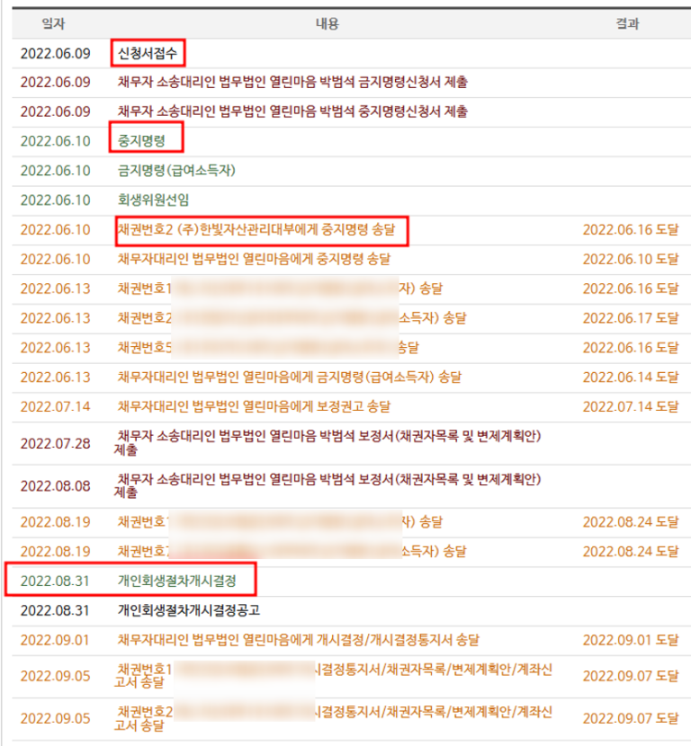 빨간 딱지 붙은 상황, 월 30으로 빚 탕감
