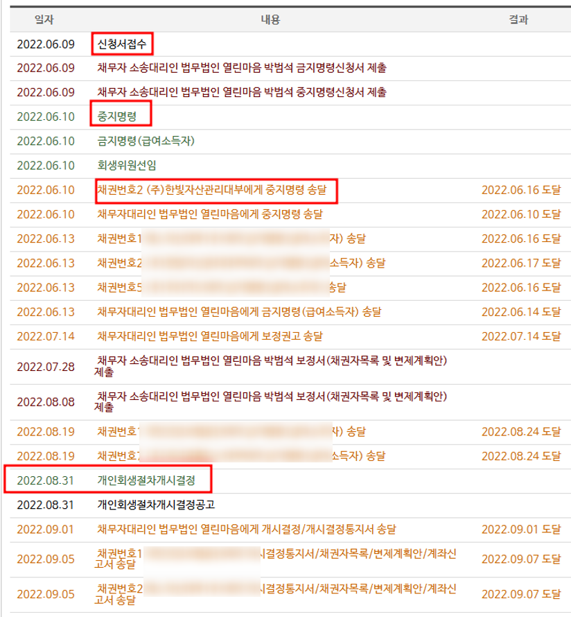 빨간 딱지 붙은 상황, 월 30으로 빚 탕감