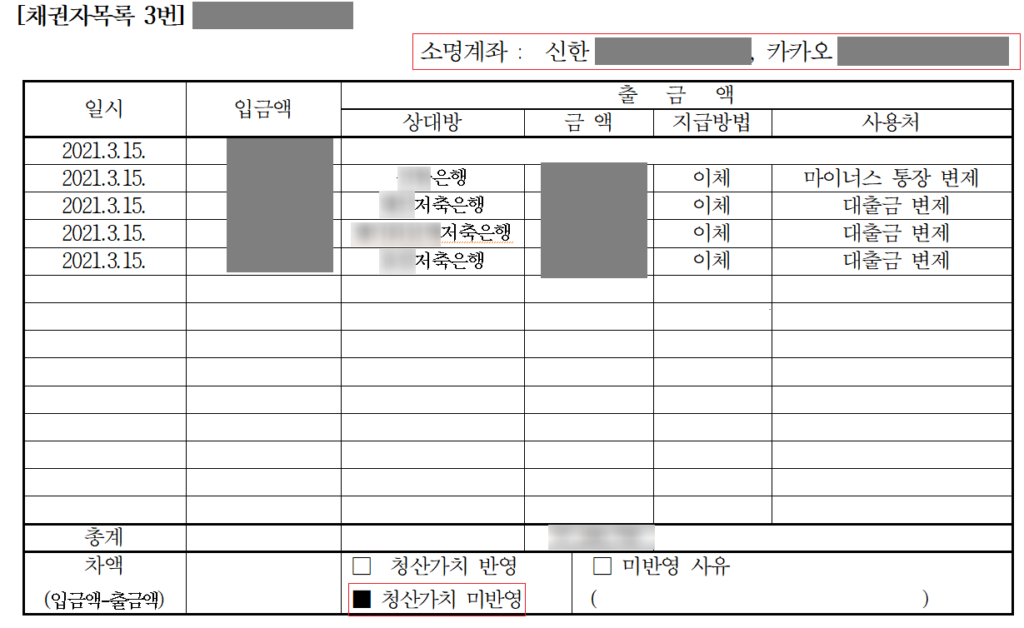 연락두절 배우자, 도박 빚, 최근 채무에도 회생 성공
