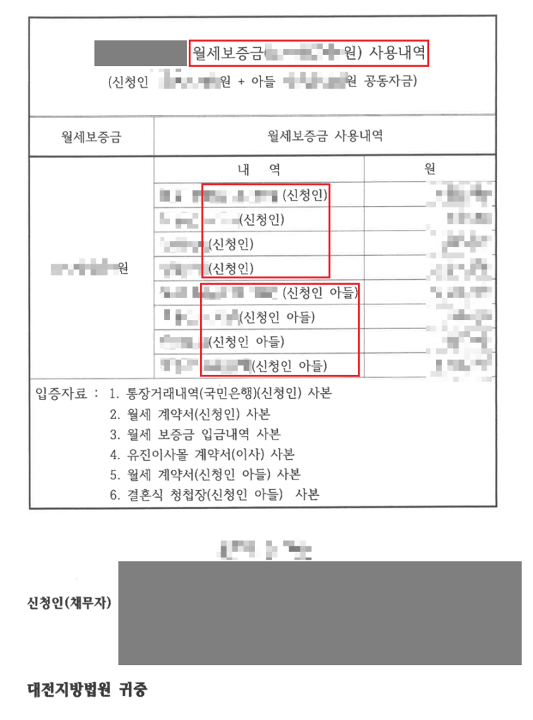 일당 4만원, 보증금에도 회생 성공하다.