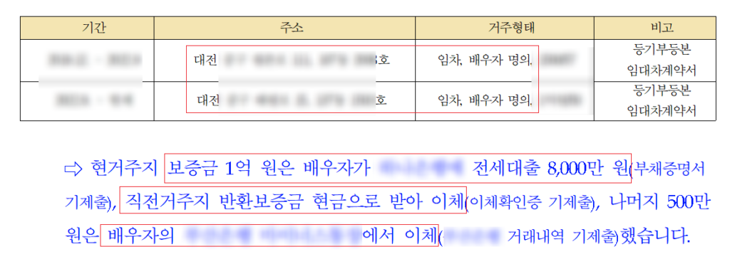 과도한 지출로 기각될 뻔했던 실제 사례