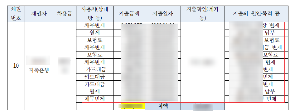 치매 아버지, 부양가족 인정 받고 5,600만원 탕감